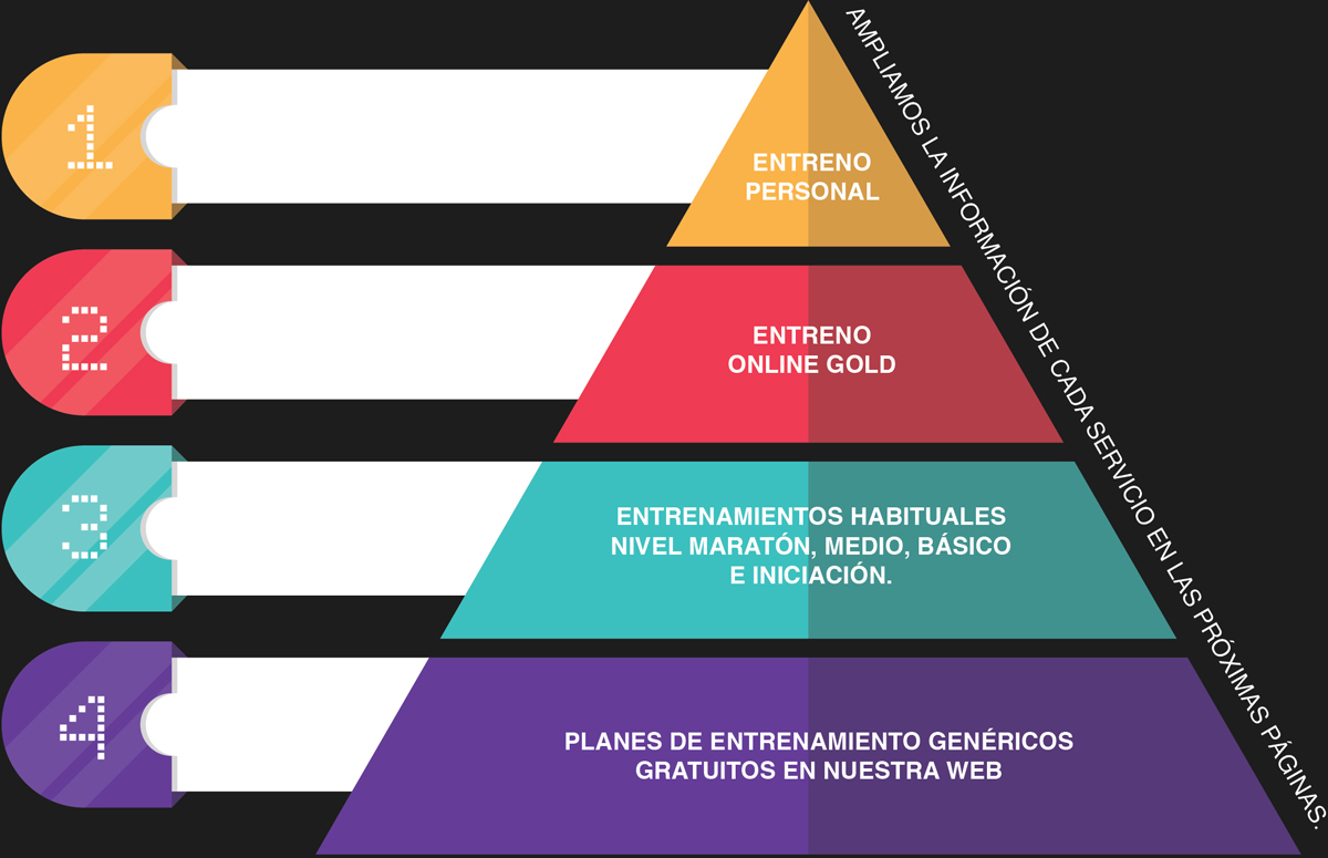 PIRÁMIDE ESTRUCTURAL DE ENTRENAMIENTOS